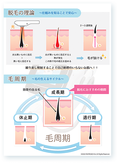 カウンセリングツール